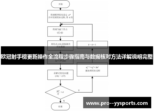 欧冠射手榜更新操作全流程步骤指南与数据核对方法详解说明完整