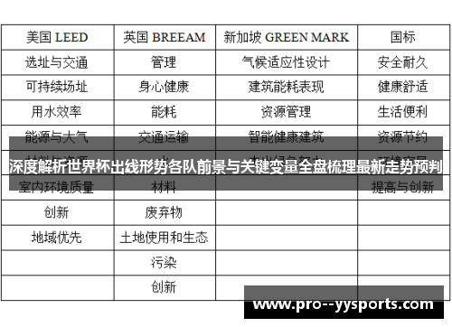 深度解析世界杯出线形势各队前景与关键变量全盘梳理最新走势预判 深度解析世界杯出线形势各队前景与关键变量全盘梳理最新走势预判