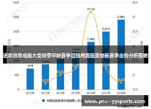 进攻效率成最大变量意甲联赛争冠格局面临重塑新赛季走势分析前瞻 进攻效率成最大变量意甲联赛争冠格局面临重塑新赛季走势分析前瞻