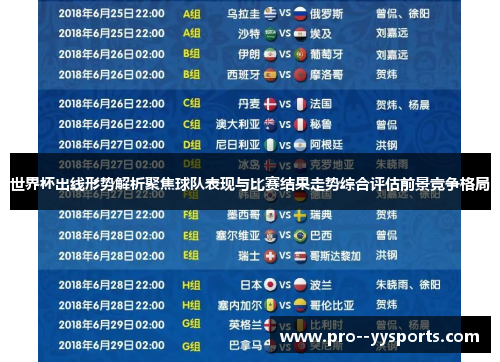 世界杯出线形势解析聚焦球队表现与比赛结果走势综合评估前景竞争格局