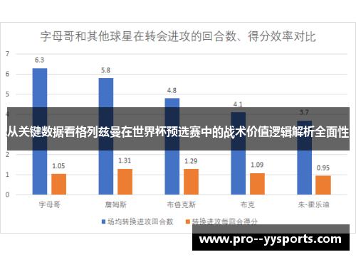 从关键数据看格列兹曼在世界杯预选赛中的战术价值逻辑解析全面性 从关键数据看格列兹曼在世界杯预选赛中的战术价值逻辑解析全面性