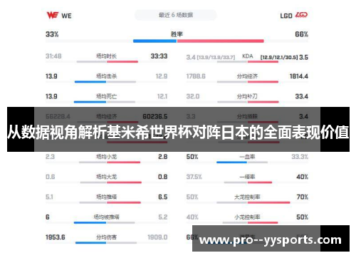 从数据视角解析基米希世界杯对阵日本的全面表现价值