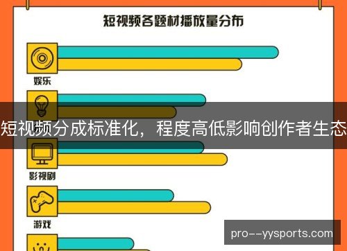 短视频分成标准化，程度高低影响创作者生态